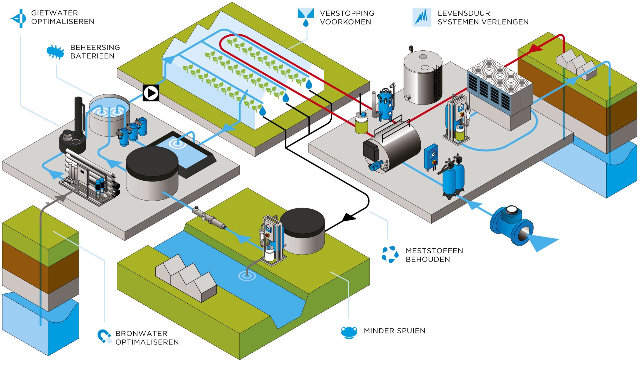 Wastewater treatment process